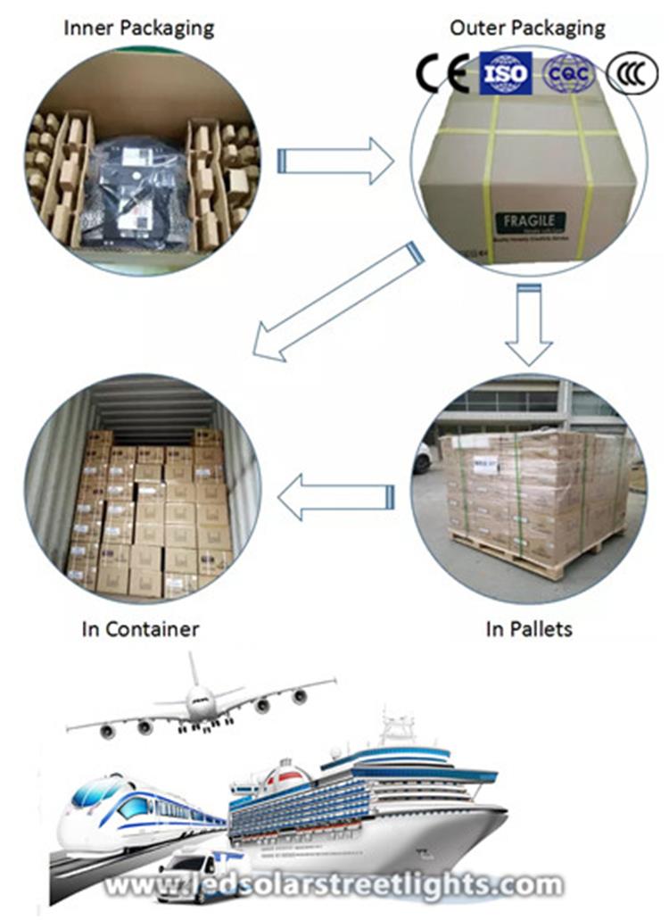 Deliver,Shipping and Serving of flood light with photocell